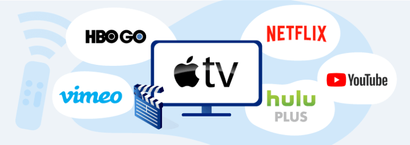 Come trovare qualcosa di buono da guardare su Apple TV