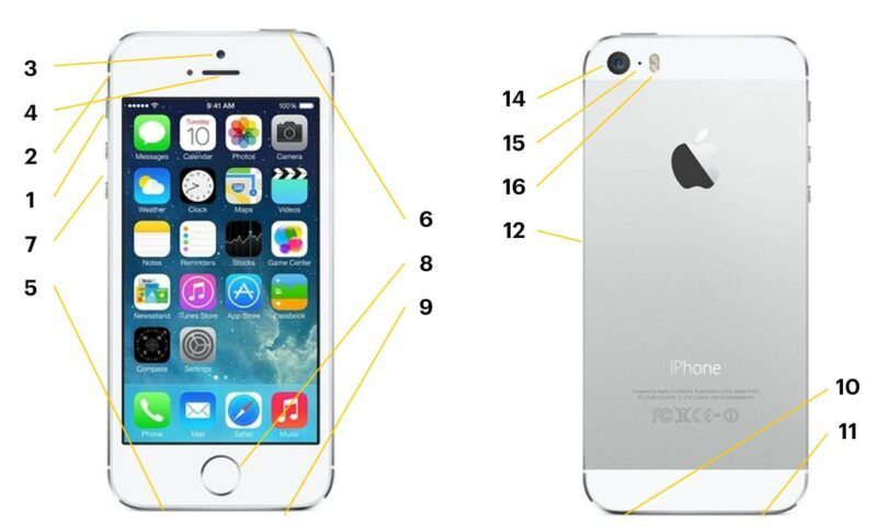 L'hardware, le porte e i pulsanti dell'iPhone 4S spiegati